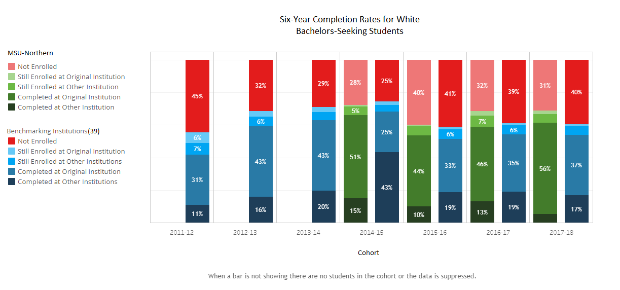 Retention BS - White - 39 Benchmark Institutions
