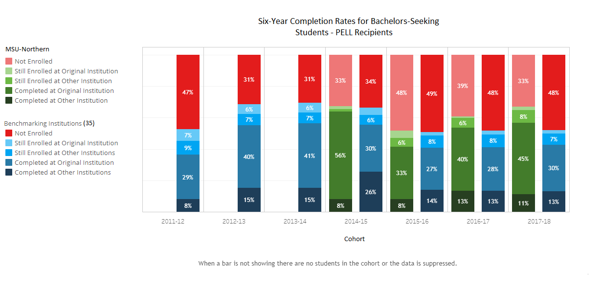 Retention BS - PELL - 35 Benchmark Institutions