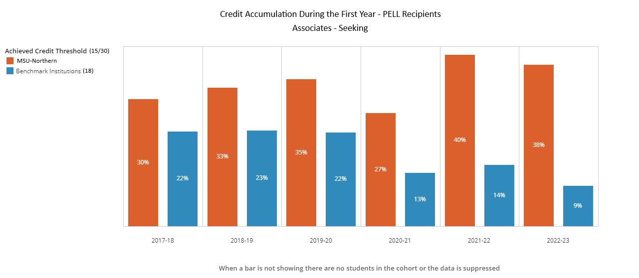 Credit accumulation AS - PELL 18 Benchmark Institutions
