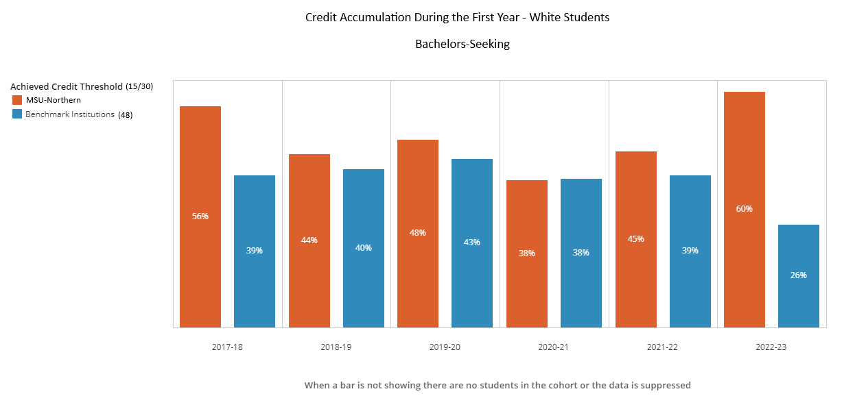 Credit Accumulation BS - White - 48 Benchmark Institutions
