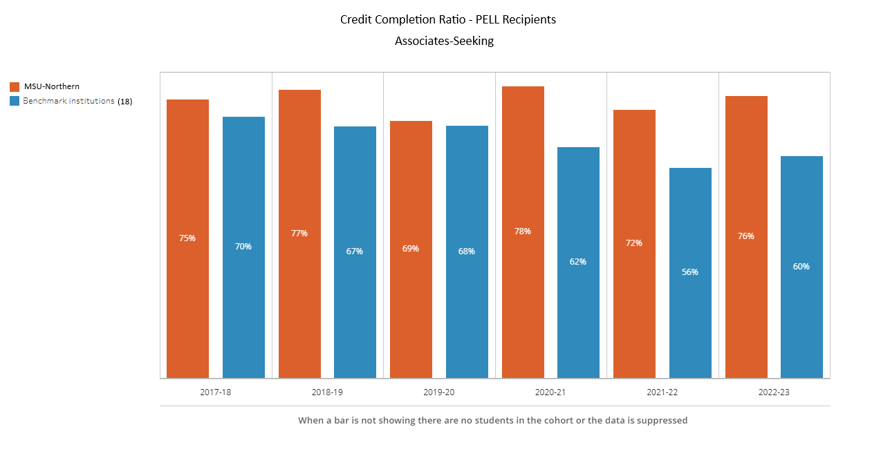 Credit Completion AS - PELL - 18 Benchmark Institutions