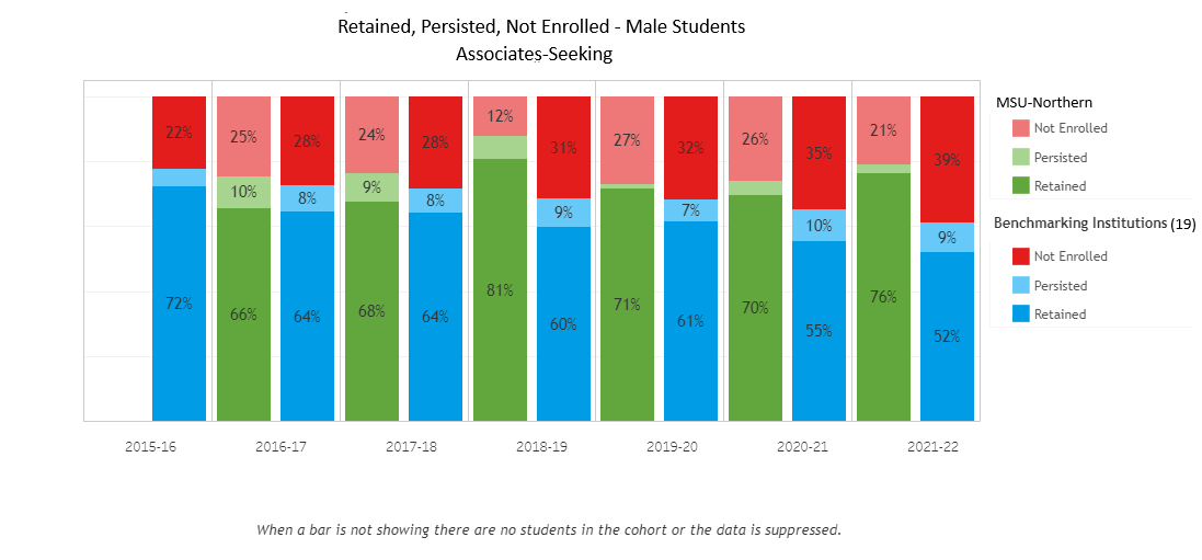 Retention AS - Male - 19 Benchmark Institutions