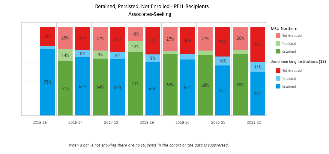 Retention AS - PELL - 18 Benchmark Institutions