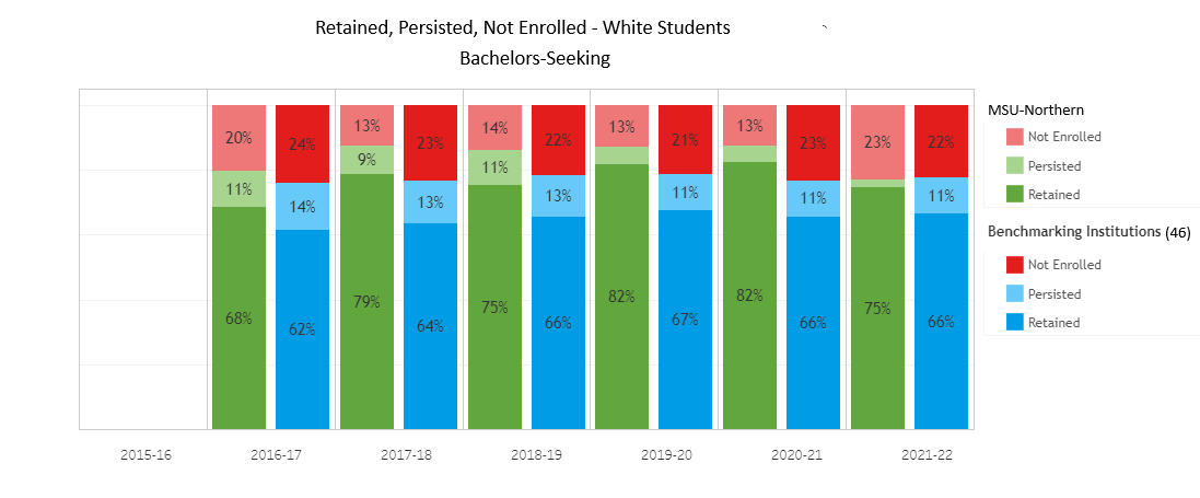 Retention BS - White - 46 Benchmark Institutions