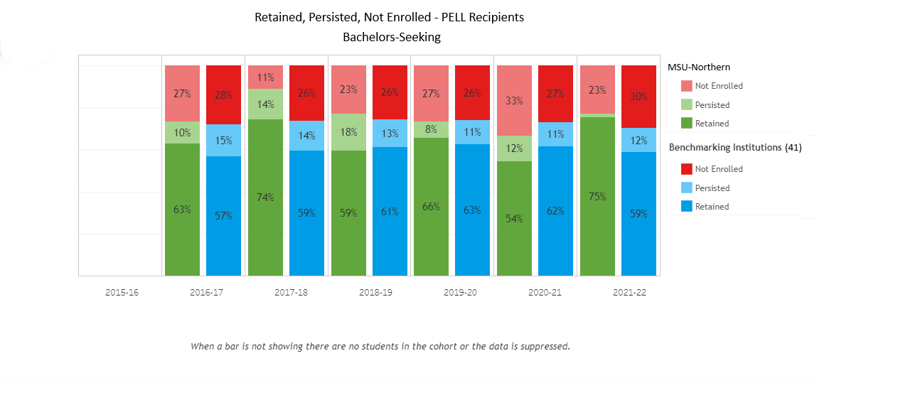 Retention BS - PELL - 41 Benchmark Institutions